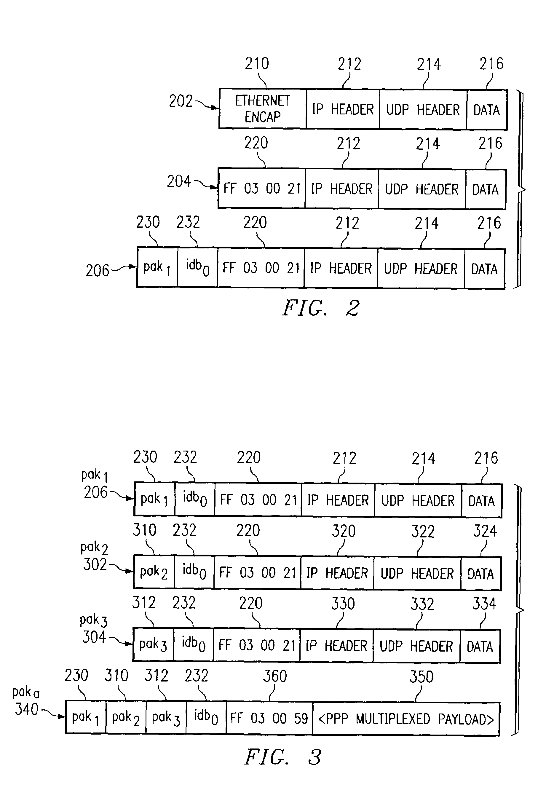 System and method for communicating data packets