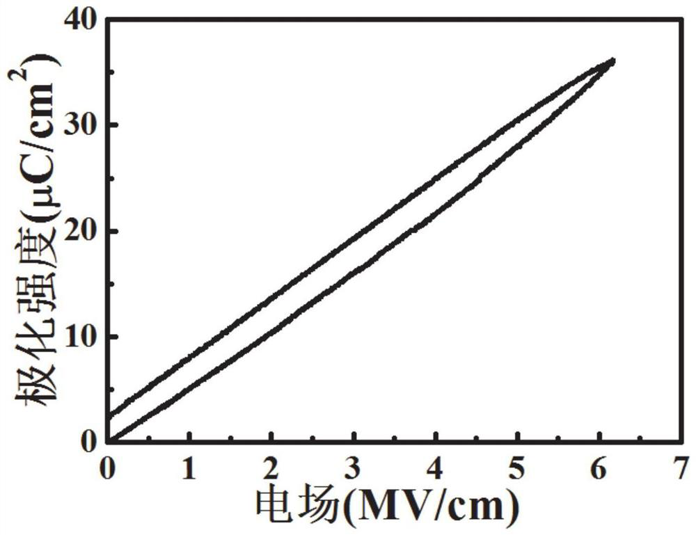 Barium titanate-based superparaelectric film as well as low-temperature preparation method and application thereof