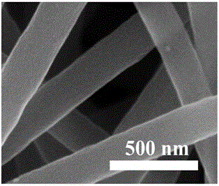 Graphene/carbon nano tube/carbon nanofiber electrocatalyst and preparation method thereof