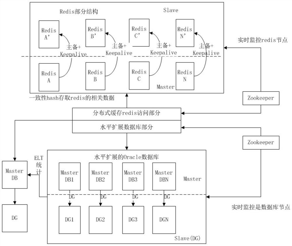 Short message management system and method based on distributed storage