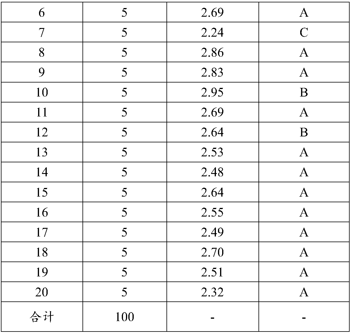 Tobacco feeding method for improving uniformity of cigarette blending