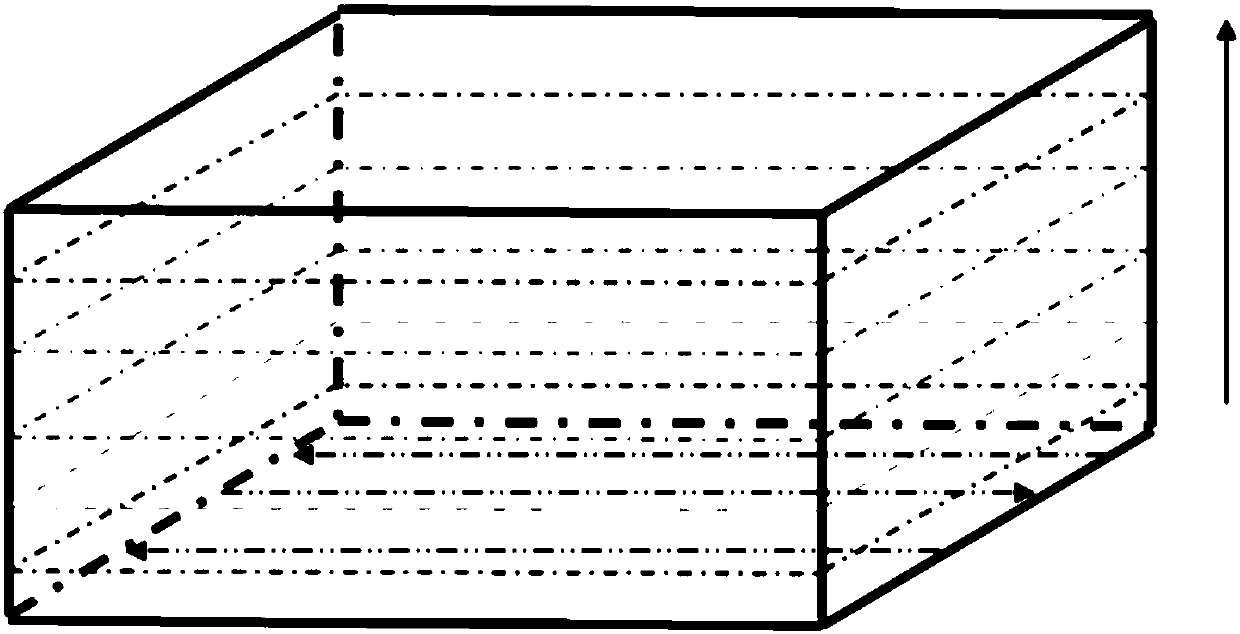 Tobacco feeding method for improving uniformity of cigarette blending