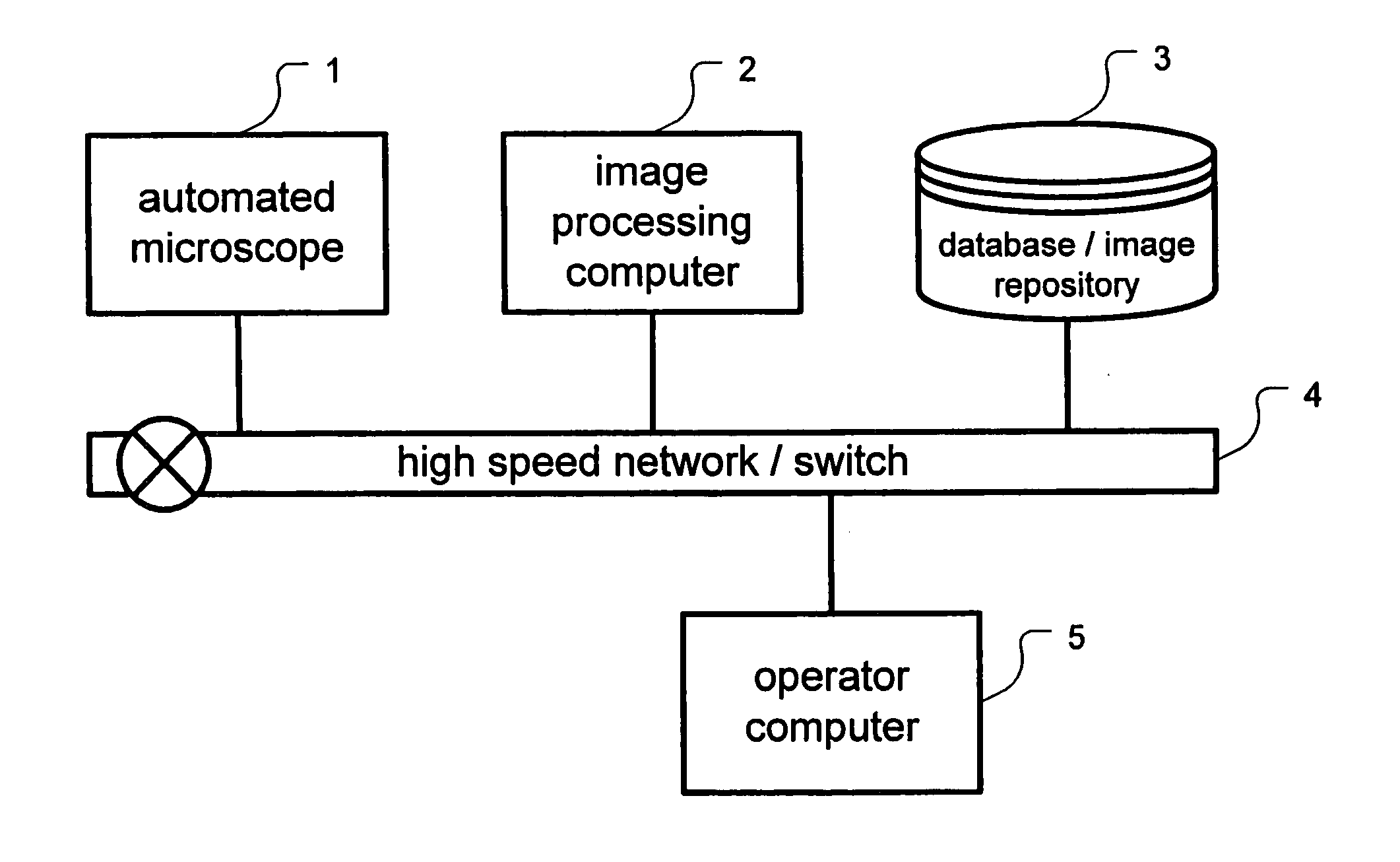 Method and apparatus for automated analysis of biological specimen