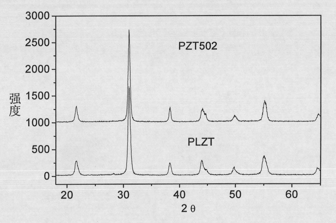 Method for preparing bending-free piezoelectric ceramic fiber with low cost