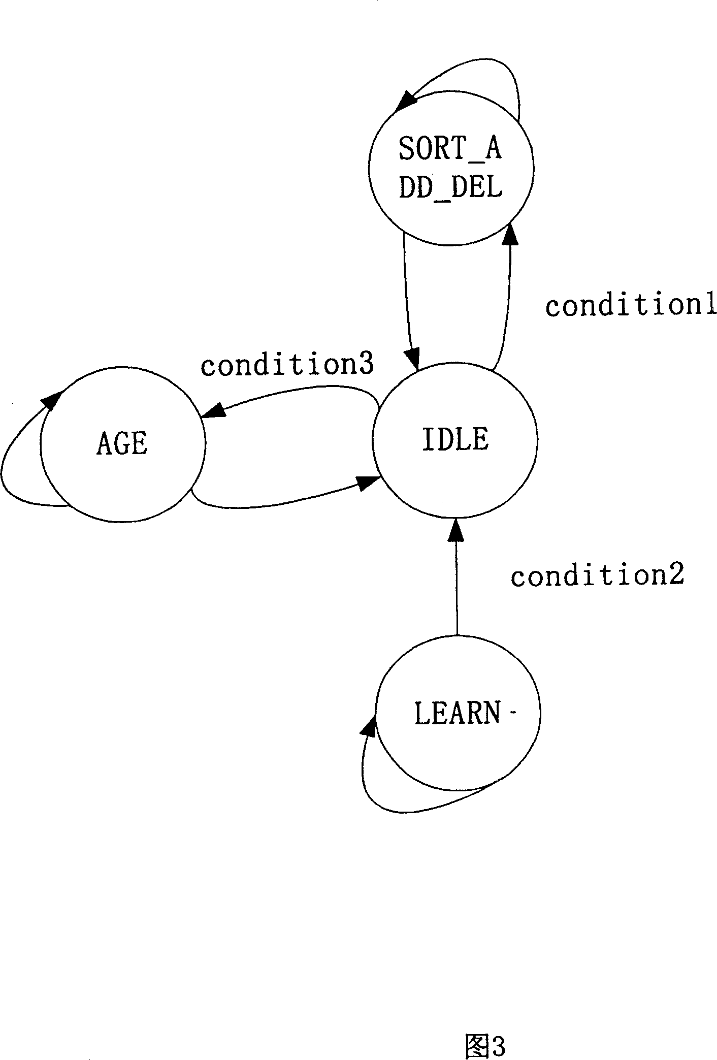 Port based MAC address quantity statistical method and apparatus thereof