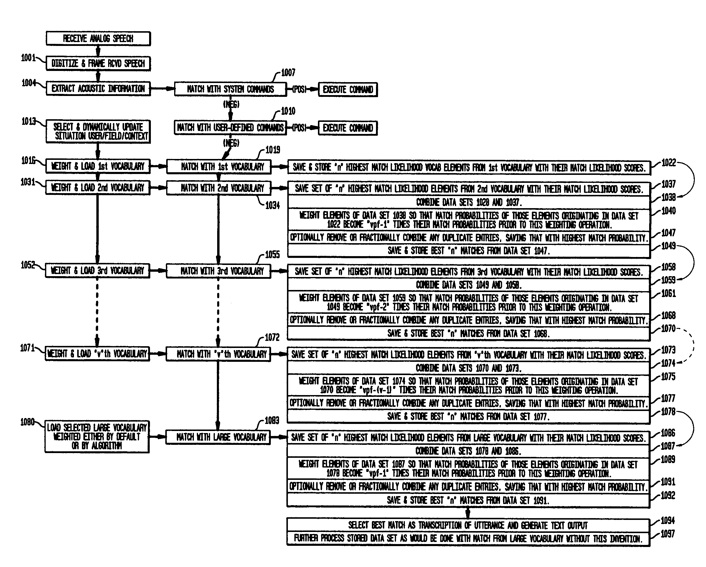 Method and apparatus for improving the transcription accuracy of speech recognition software