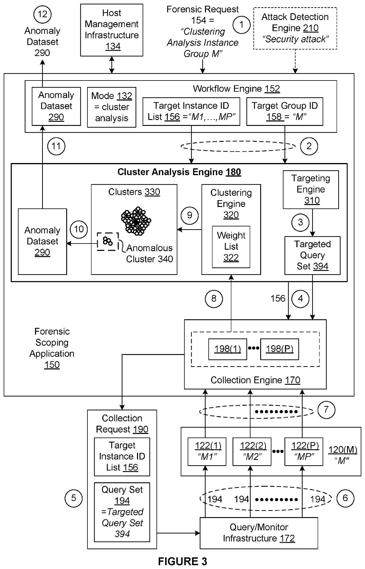 Differencing engine for digital forensics