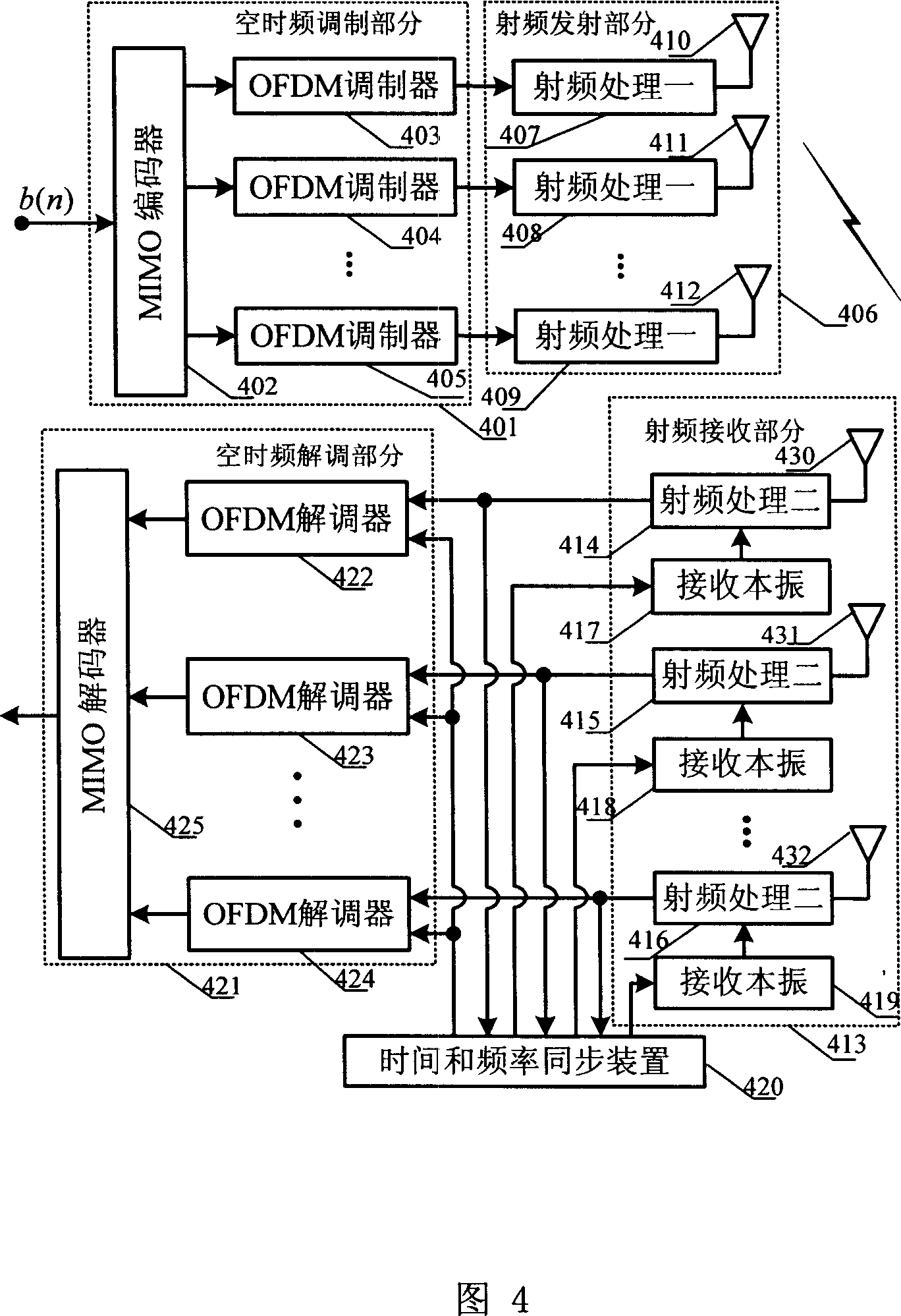 Method and system for synchronizing time and frequency in orthogonal frequency division multiplex communication