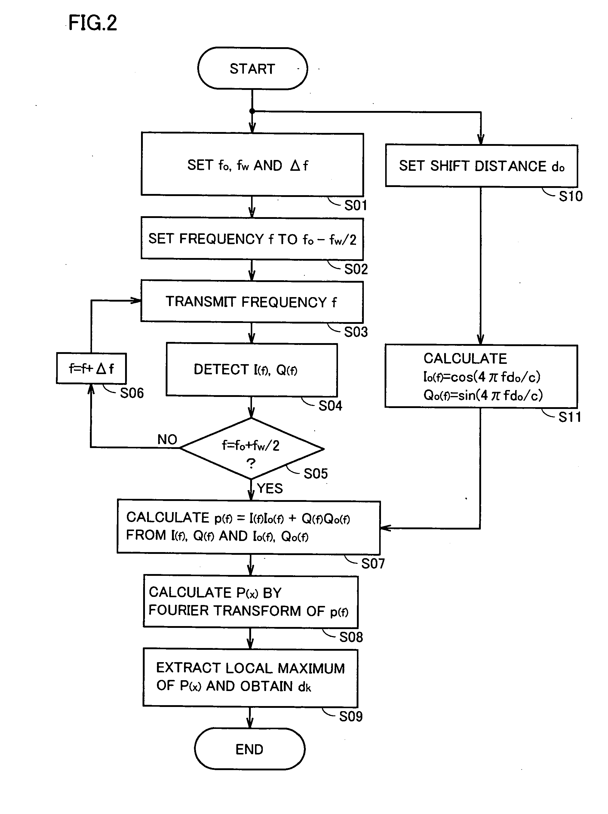 Distance measuring device, distance measuring method and distance measuring program