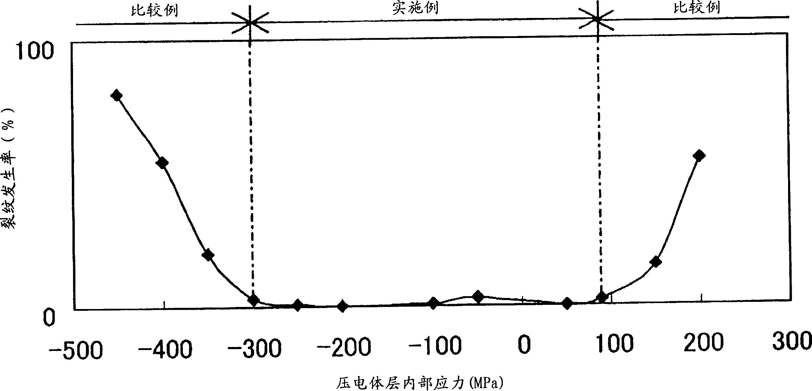 Piezoelectric resonator element and method of manufacturing same