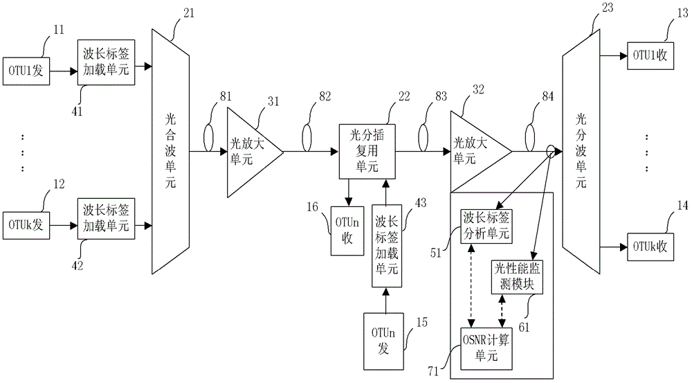 Optical signal-to-noise ratio monitoring device and method for wavelength division multiplexing system