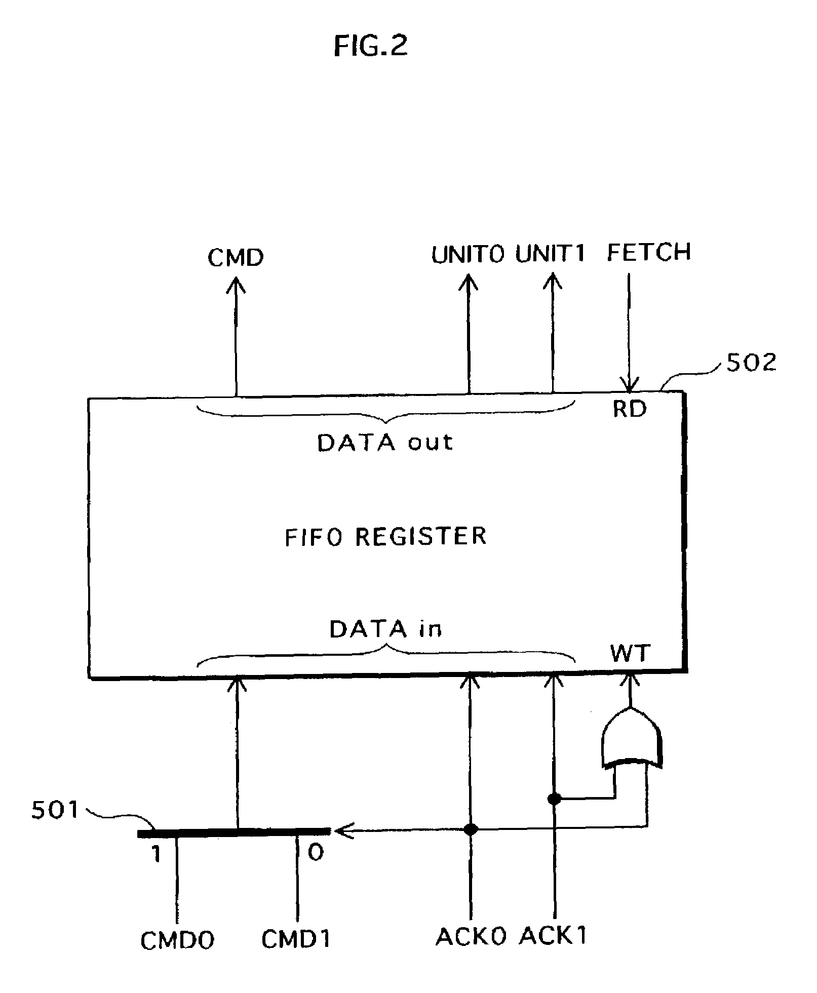 Apparatus, method, and computer program for resource request arbitration