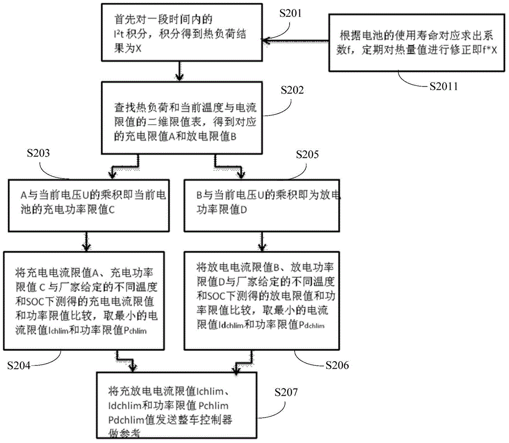 Power battery overheating determination method, device, and vehicle having the same