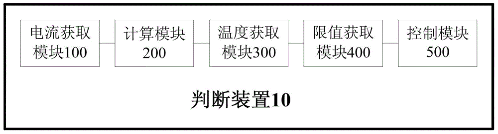 Power battery overheating determination method, device, and vehicle having the same