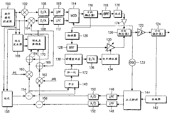 Apparatus and method of linearizing power amplifier in mobile radio communication system