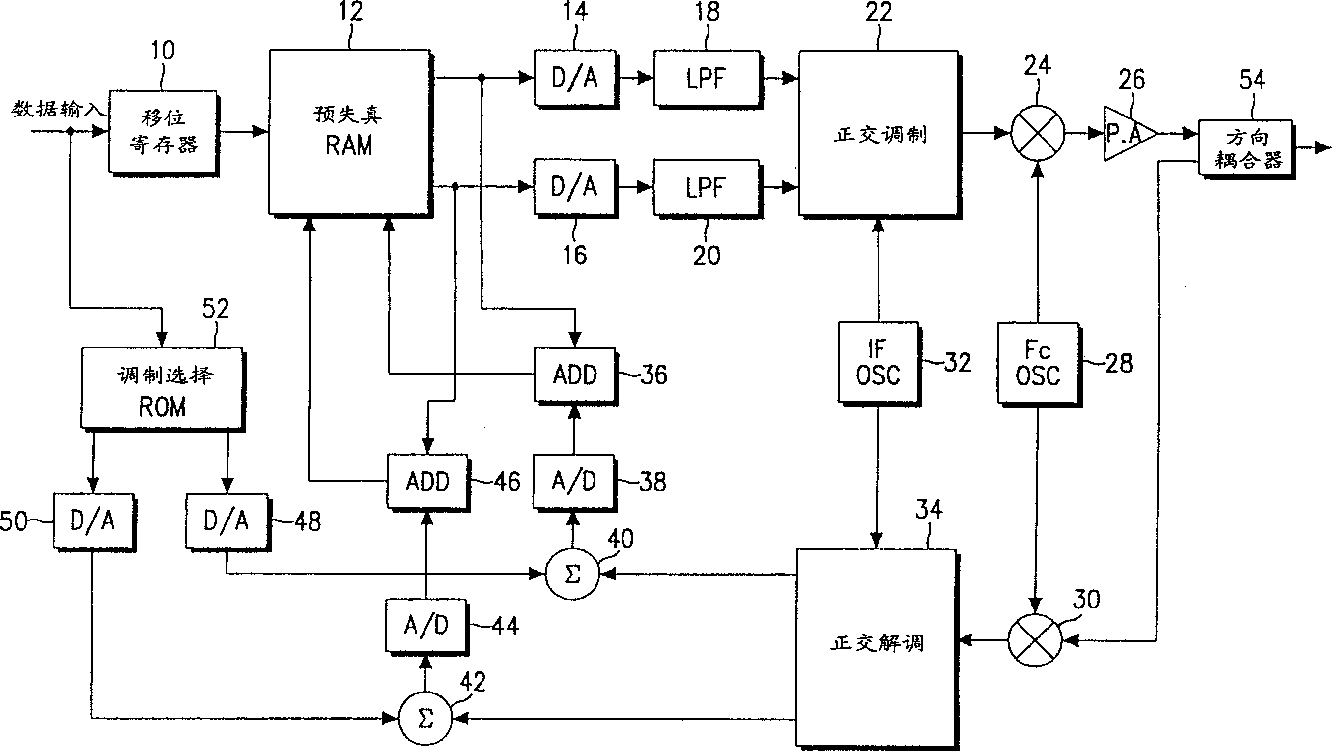 Apparatus and method of linearizing power amplifier in mobile radio communication system