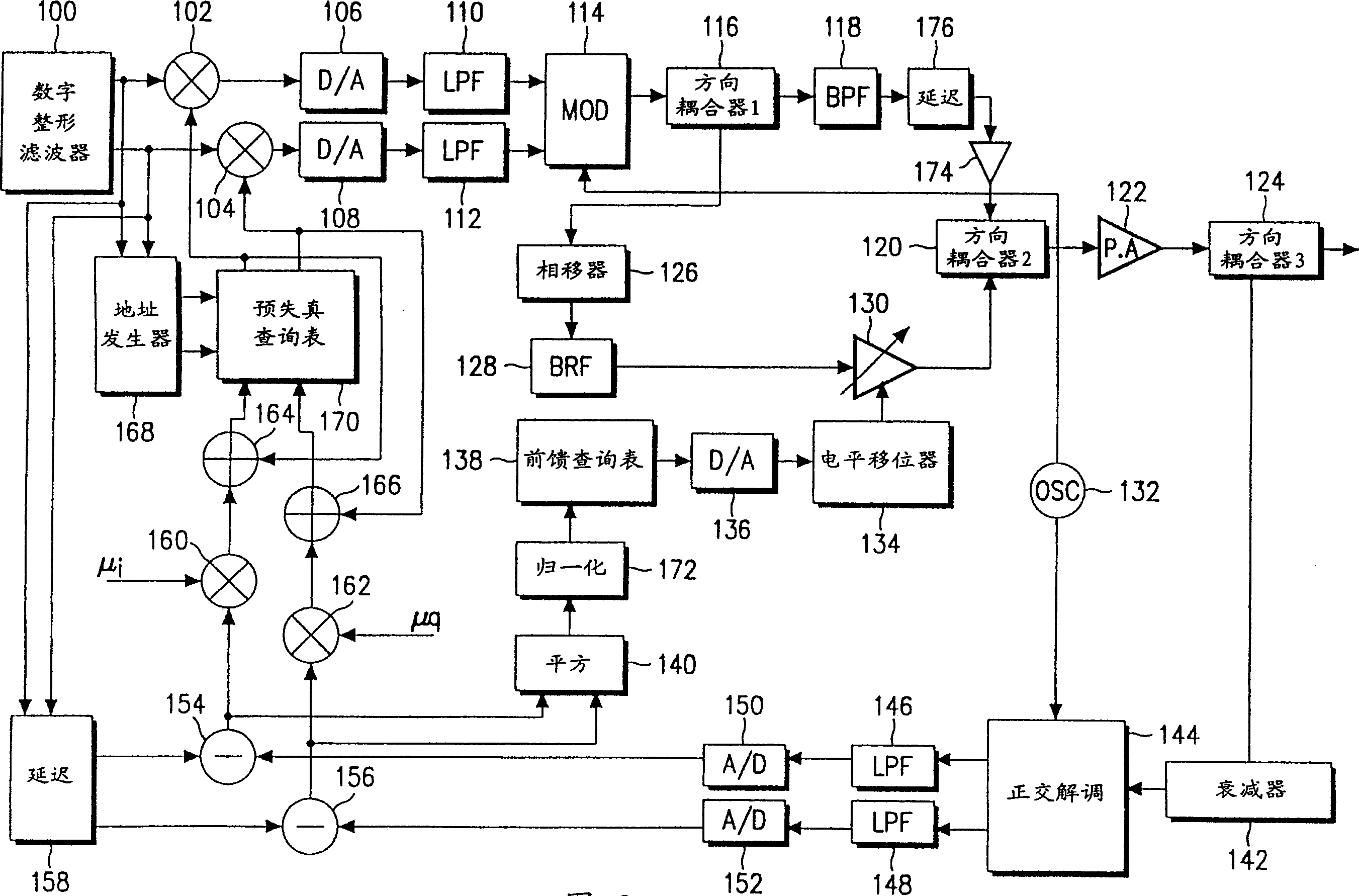 Apparatus and method of linearizing power amplifier in mobile radio communication system