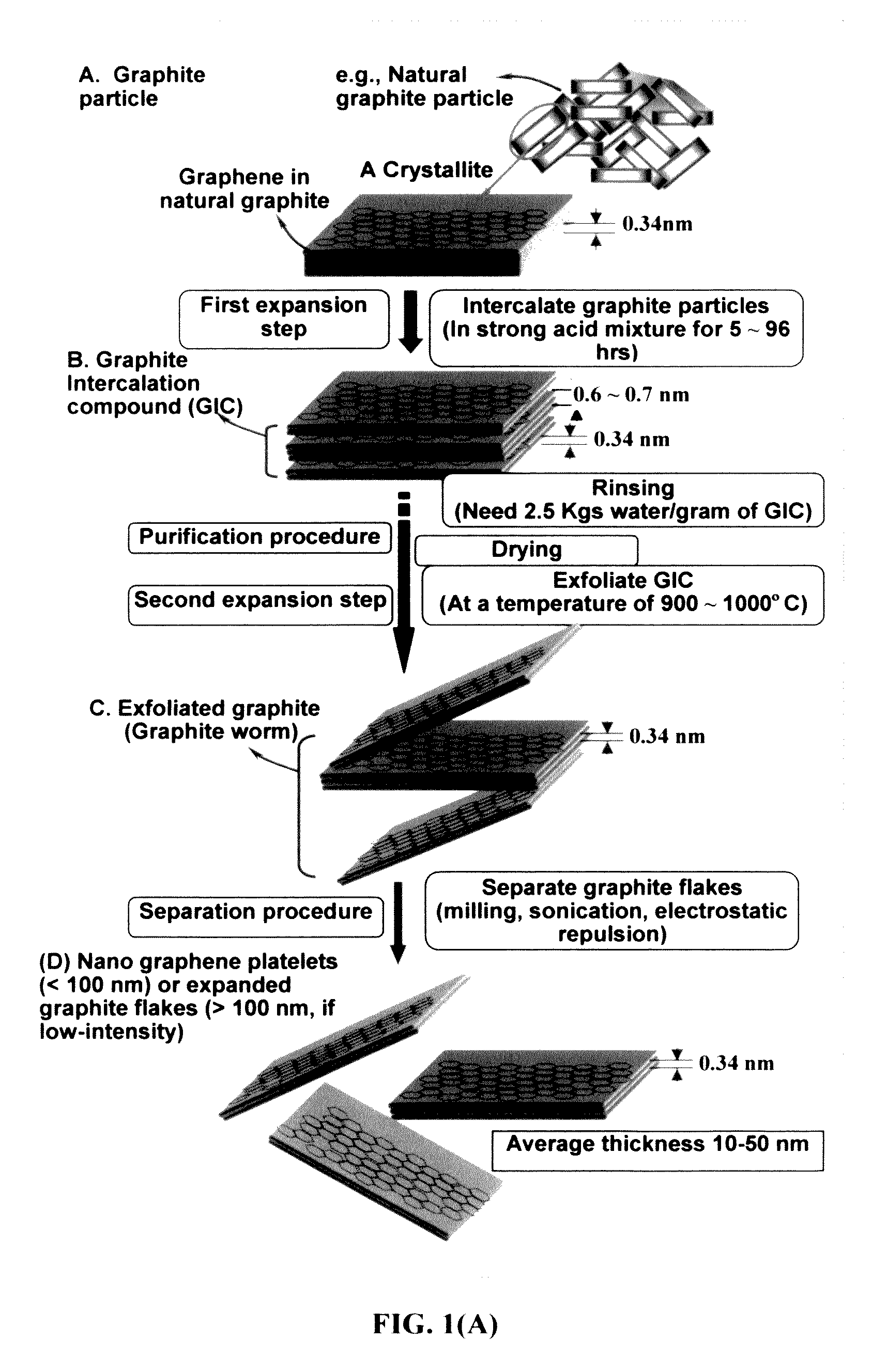 Dendrite-Intercepting layer for alkali metal secondary battery