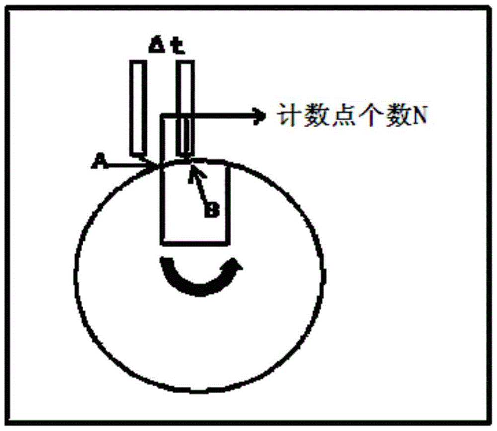 Fault Feature Extraction Method of Rotating Machinery Based on Kalman Order Ratio-Holographic Spectrum Principle