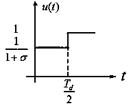 Positive and negative POSICAST input shaping method-based crane anti-swing control method