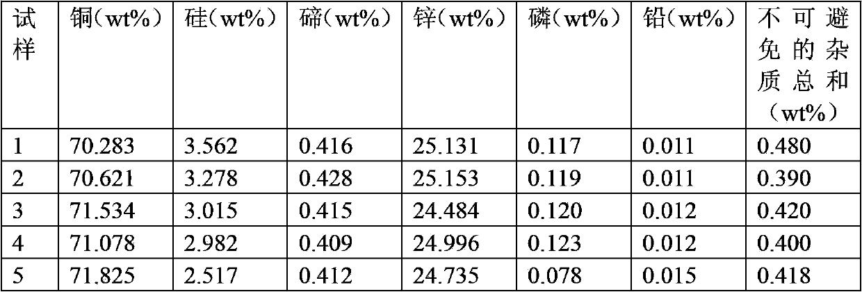 Easily cut and easily hot-forged brass alloy suitable for horizontal continuous casting