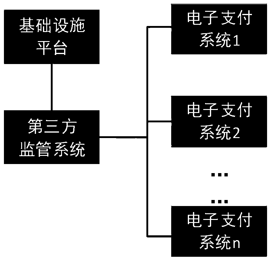 User identity real-name authentication method of an electronic payment system