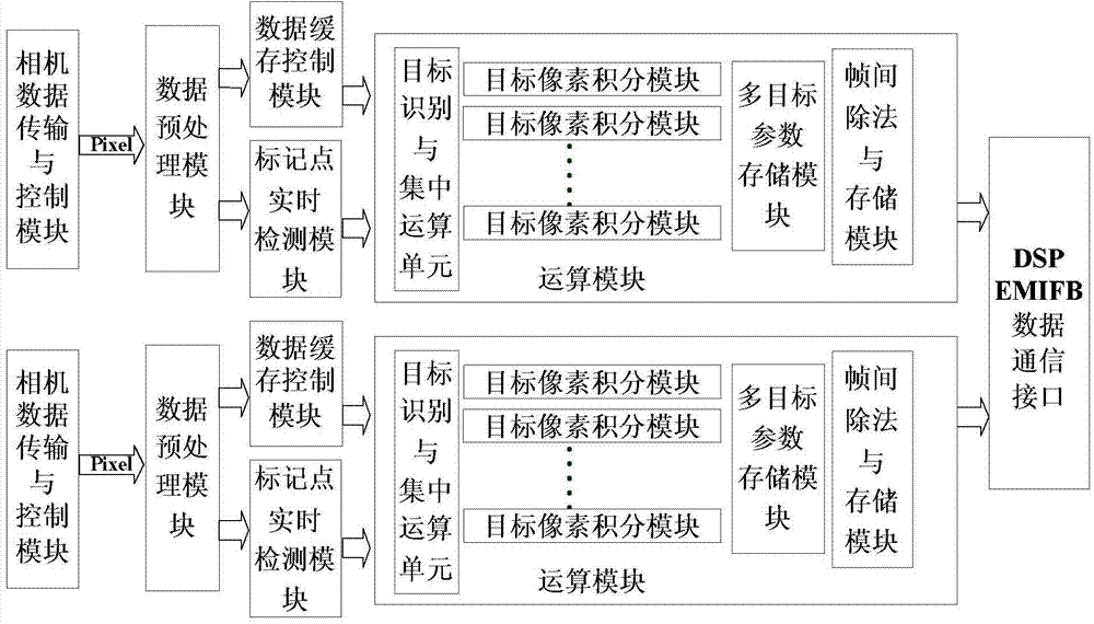 Cooperative-target-based real-time global search method for high-speed vision measurement