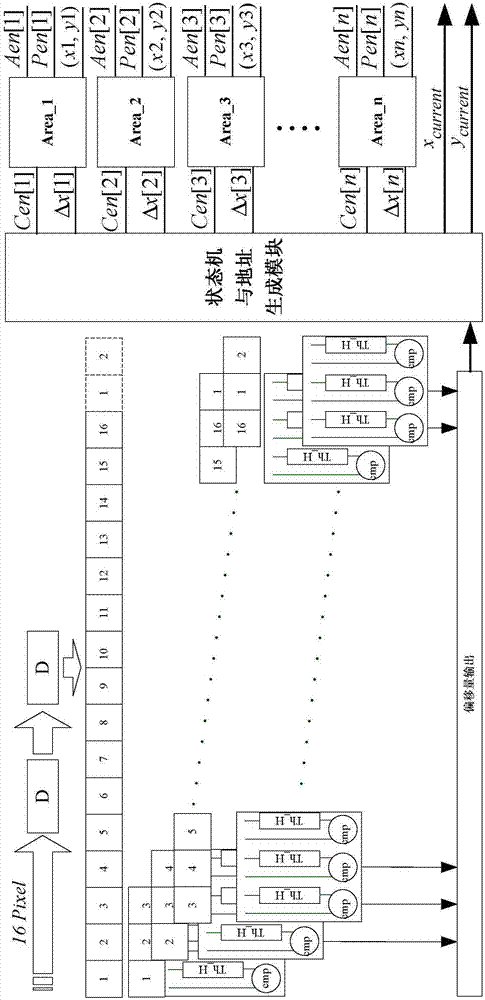 Cooperative-target-based real-time global search method for high-speed vision measurement