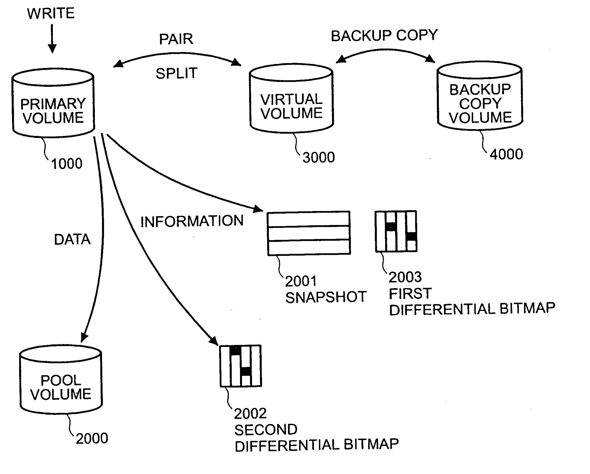 Storage device and information management system