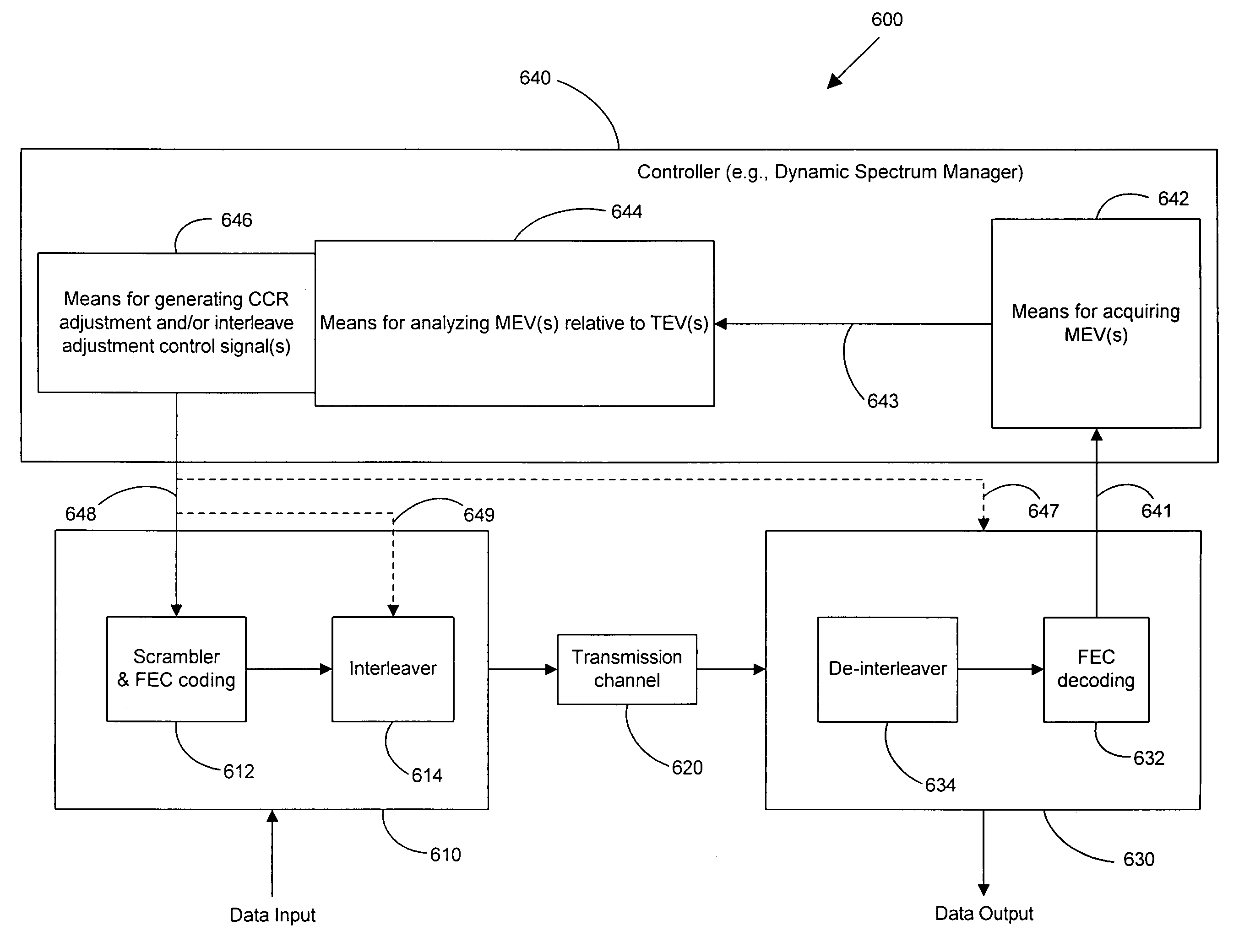 Adaptive FEC codeword management