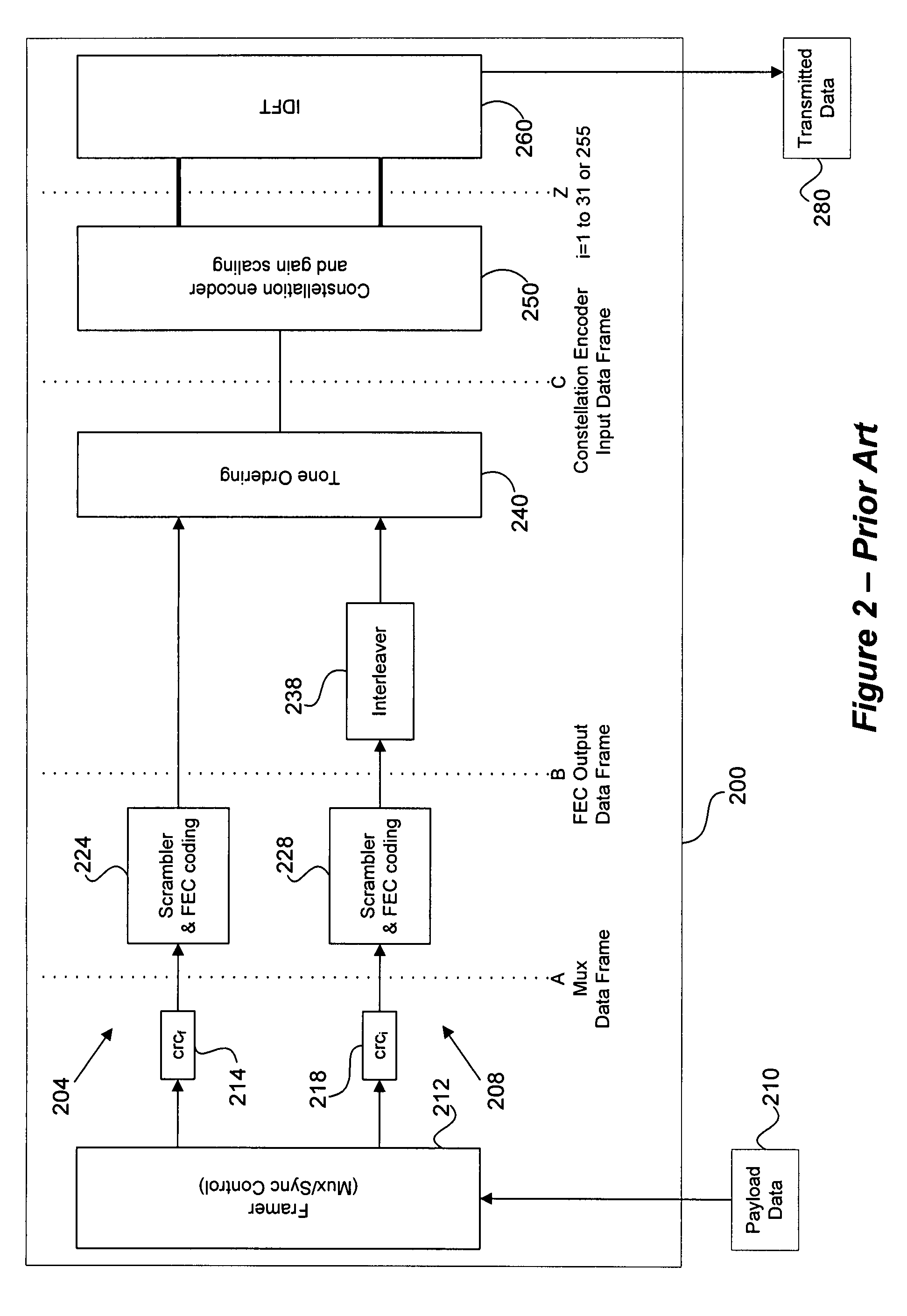 Adaptive FEC codeword management