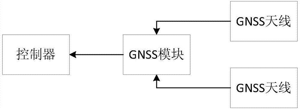 Navigation device and method for enabling agricultural machine to enter preset path based on Smart Heading