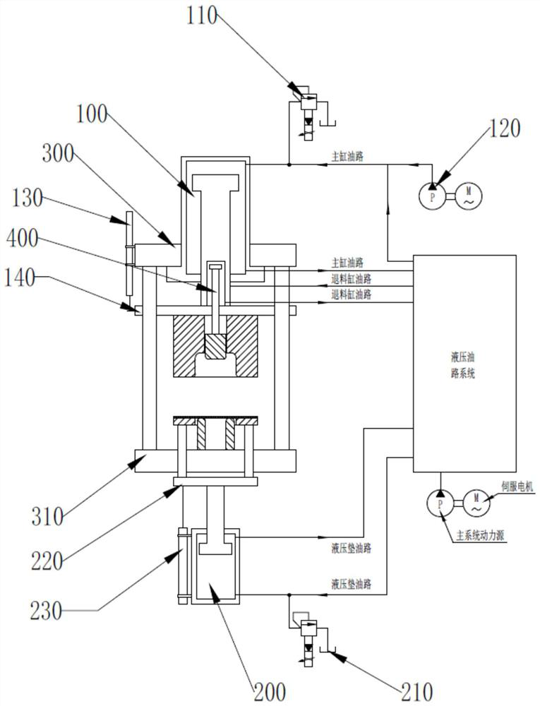 A two-way variable blank-holder force deep-drawing hydraulic press and its application method