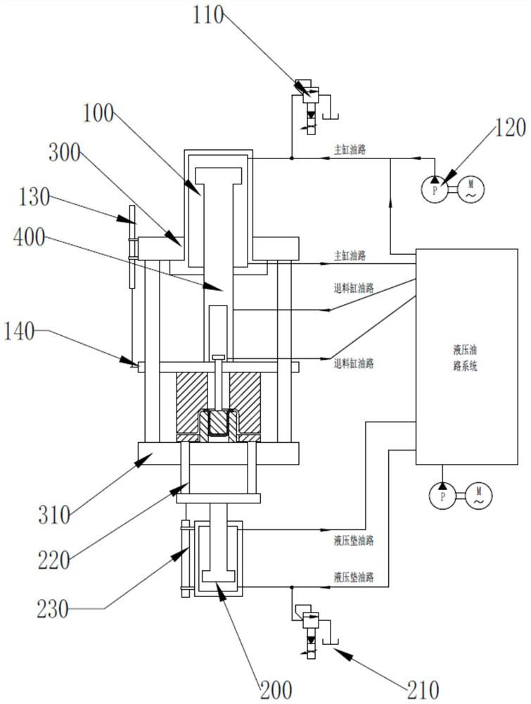 A two-way variable blank-holder force deep-drawing hydraulic press and its application method