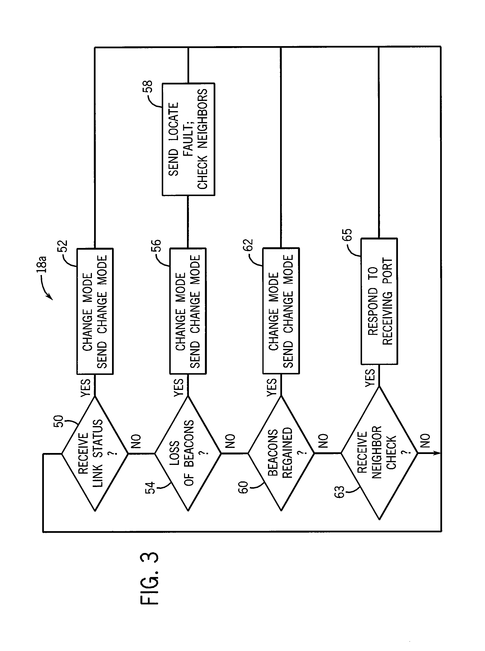 Industrial controller employing the network ring topology