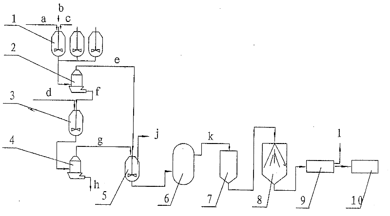 Method for producing organic concentration protein of soybean