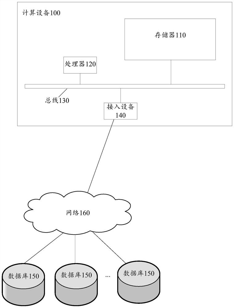 A method and device for downloading map data, computing equipment and storage medium