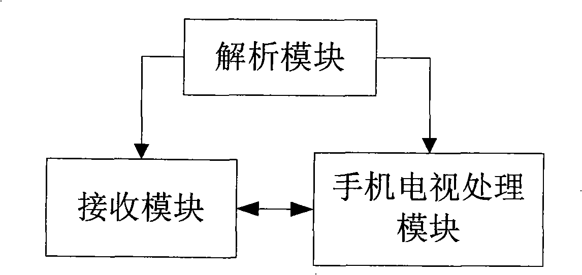 Method and terminal for improving mobile telephone television program broadcasting continuity