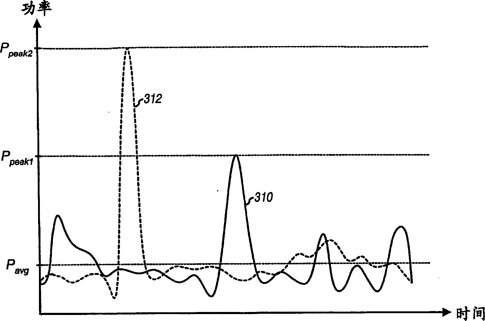 Peak-to-average power ratio management for multi-carrier modulation in wireless communication systems