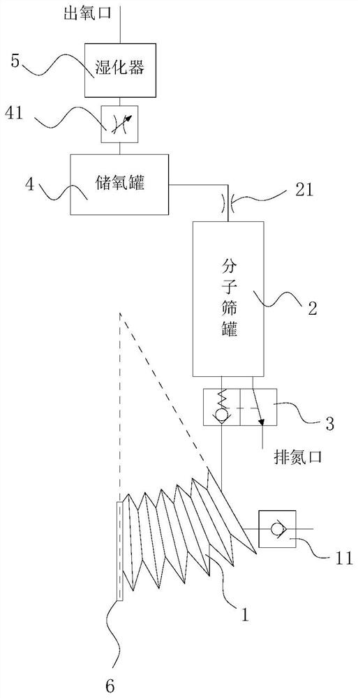 Portable oxygenerator