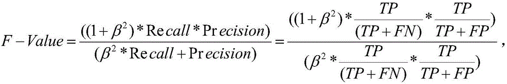 Principal component distribution function based software defect prediction imbalance data processing method