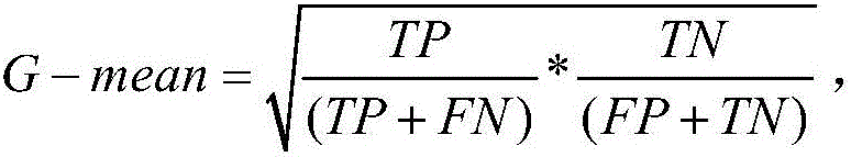 Principal component distribution function based software defect prediction imbalance data processing method