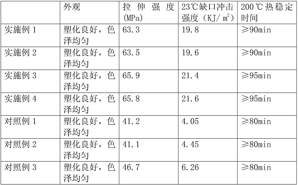 High-impact-resistance PVC tube