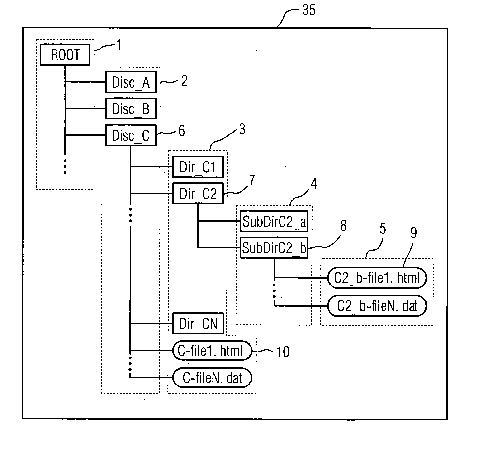 Device, especially an automation apparatus, with a file index structure stored in files