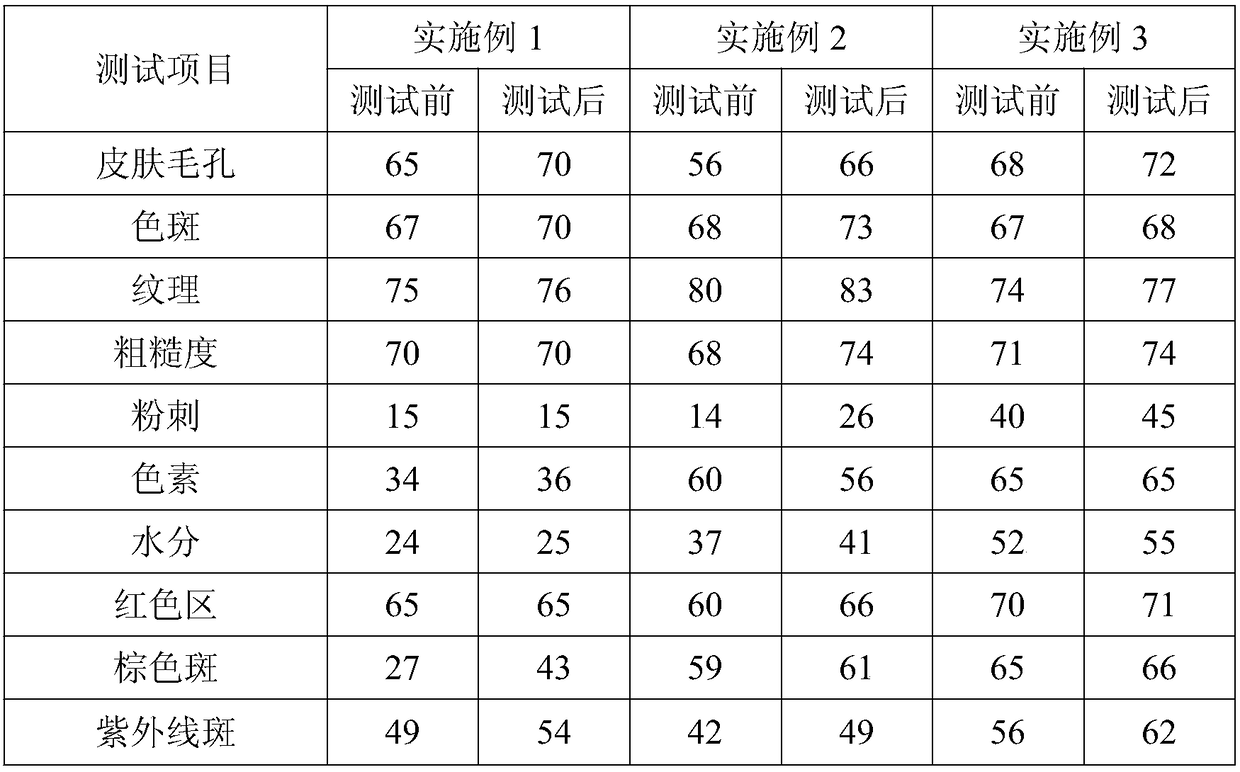 Gracilaria lemaneiformis polysaccharose-containing whitening and anti-aging mixed gel facial mask and preparation method