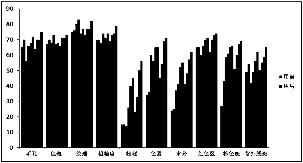 Gracilaria lemaneiformis polysaccharose-containing whitening and anti-aging mixed gel facial mask and preparation method