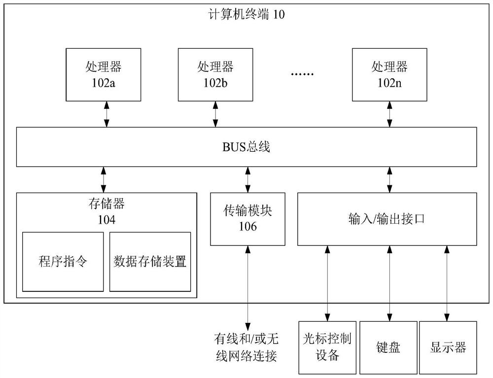 Data encryption method and device, storage medium and processor