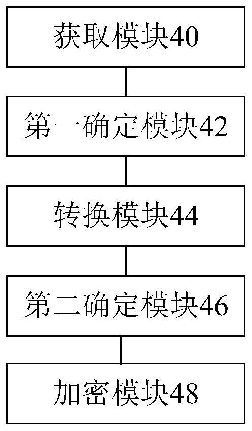 Data encryption method and device, storage medium and processor