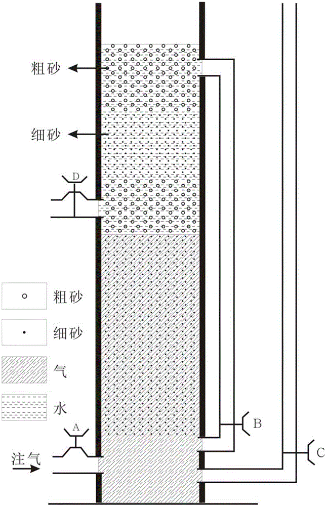 Simulation experiment device and method for determining the distribution range of continuous tight sandstone gas reservoirs