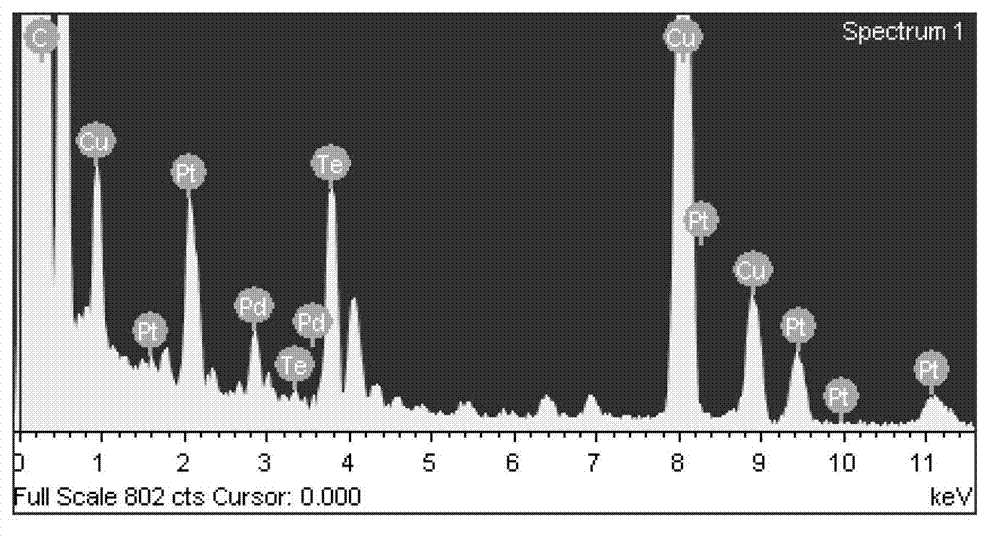 Preparation method and application of tellurium-based precious metal alloy nanowire catalyst